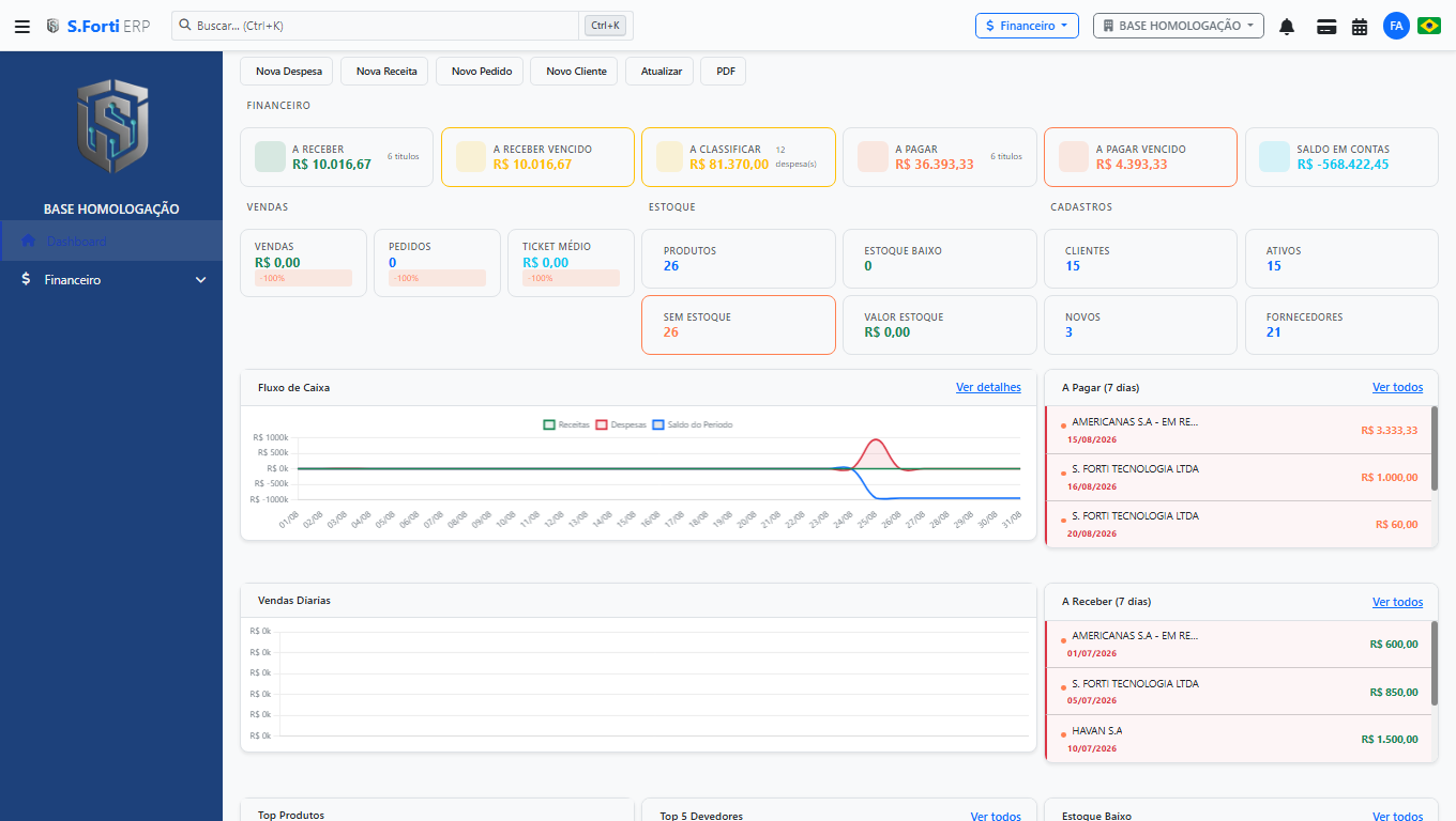 Dashboard financeiro — Financeiro | S.FORTI ERP