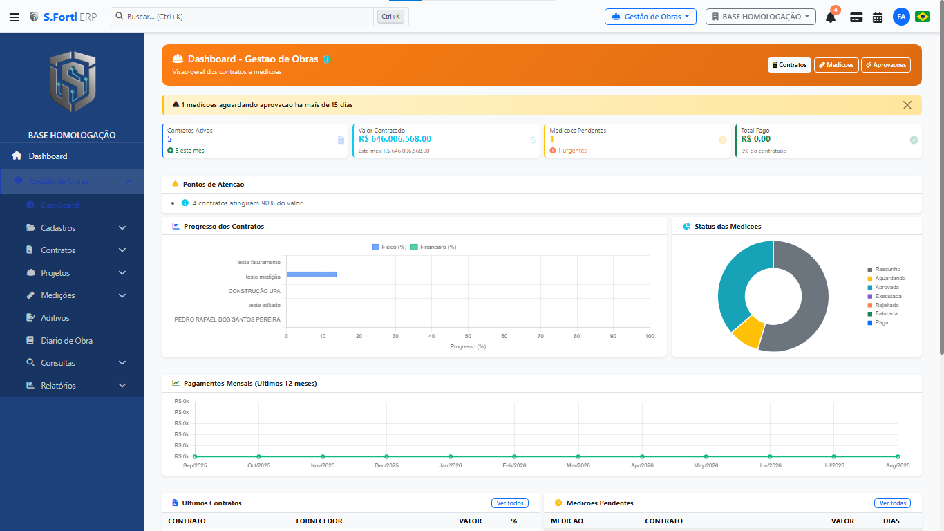 Dashboard de obras — Gestão de Obras | S.FORTI ERP